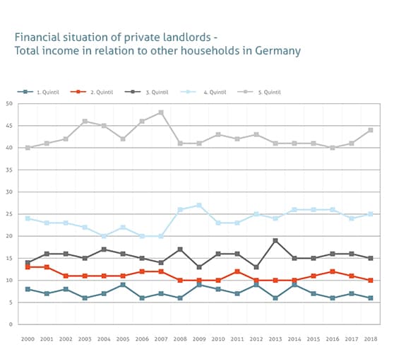 Grafik-Verteilung-der-Vermieter-EN